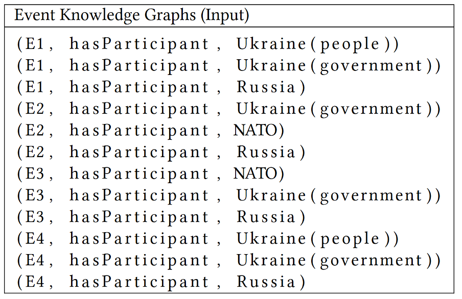 muhai Narrativizing knowledge graphs 1