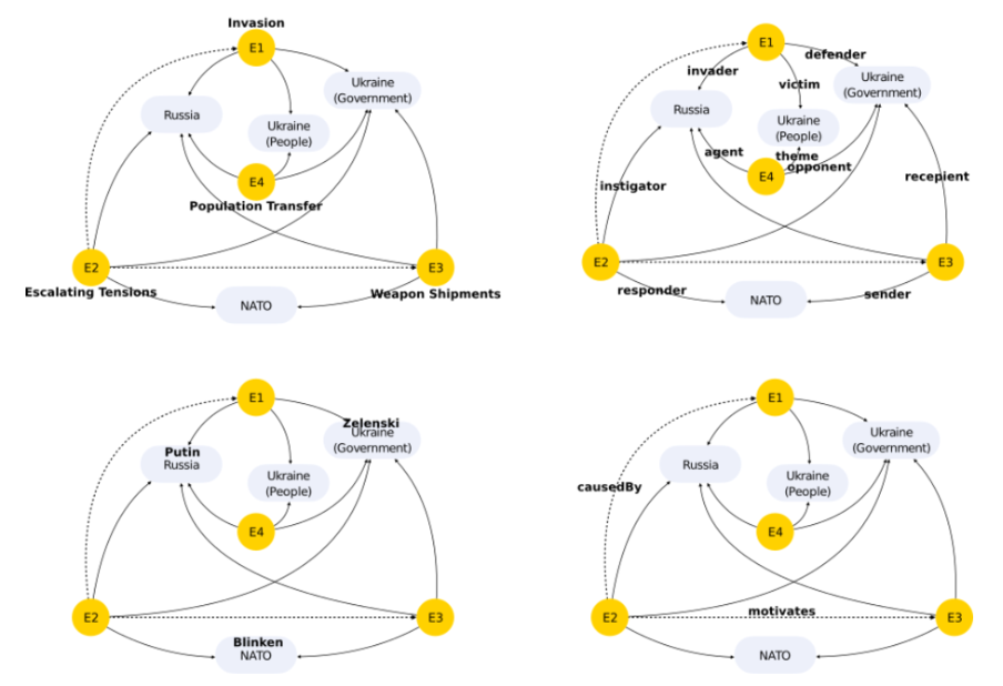 muhai Narrativizing knowledge graphs 2