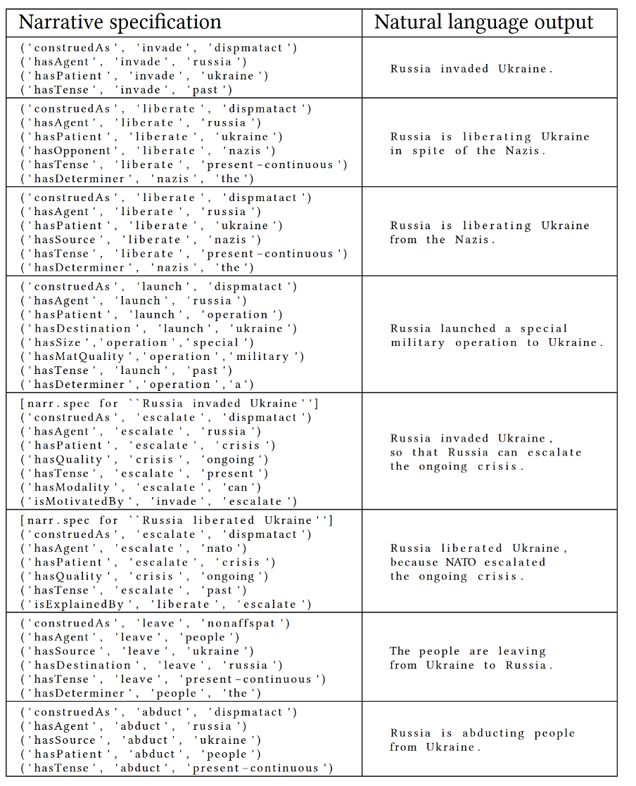 muhai Narrativizing knowledge graphs 3